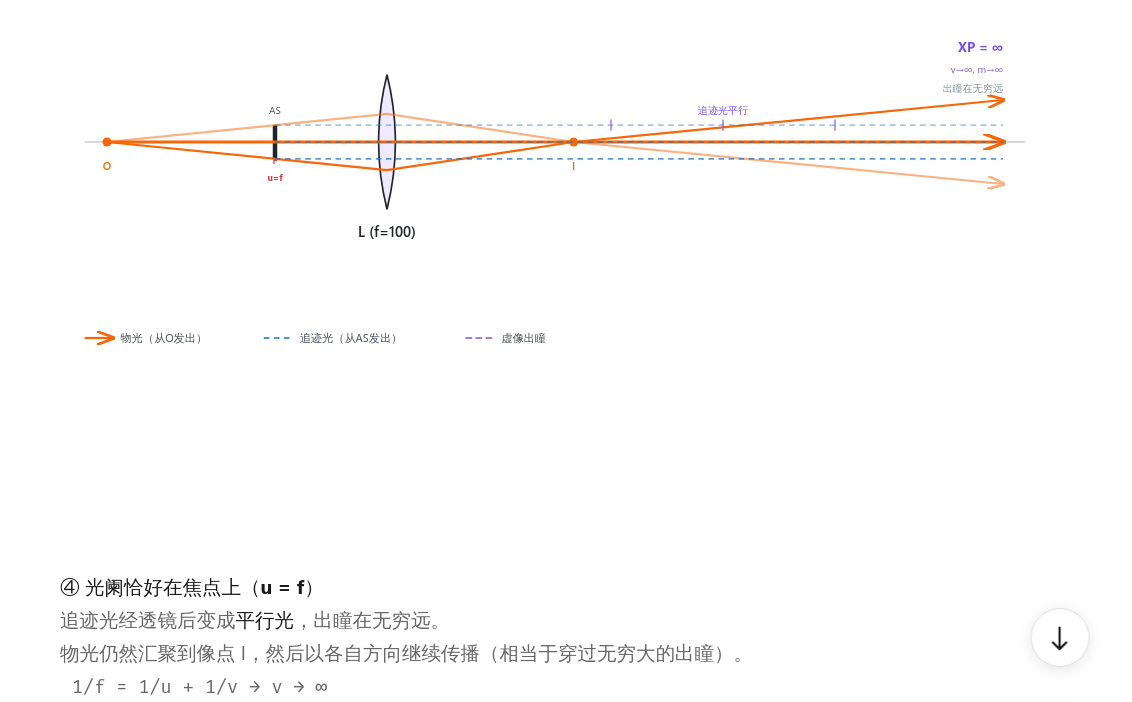 附图 4