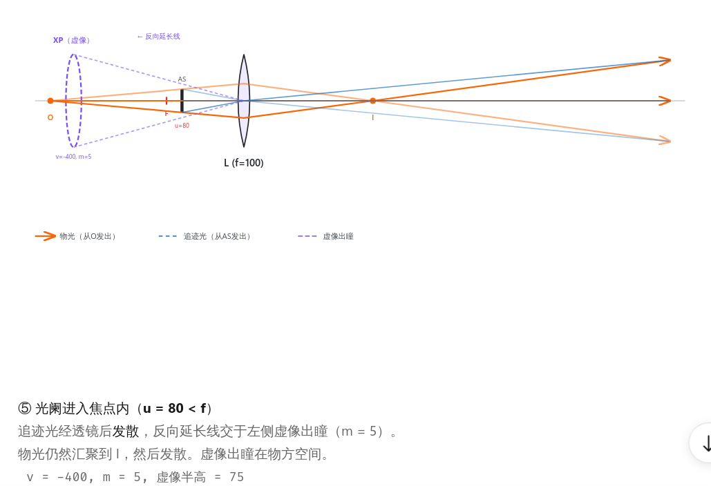 附图 5