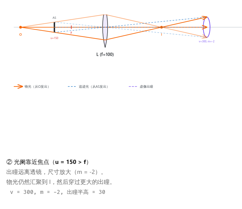 附图 2
