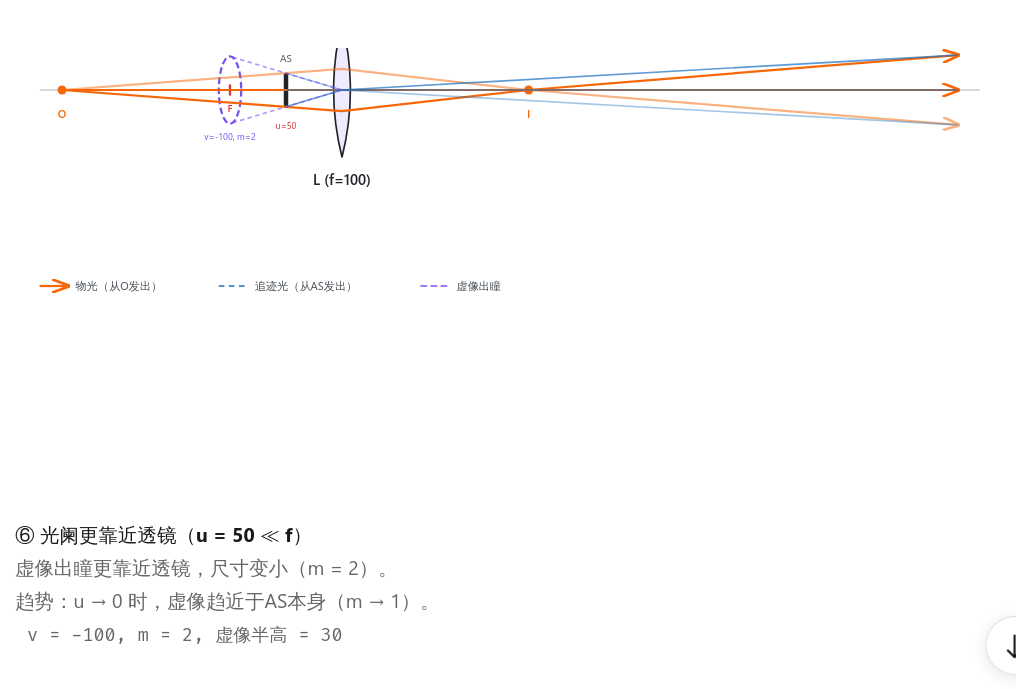 附图 6