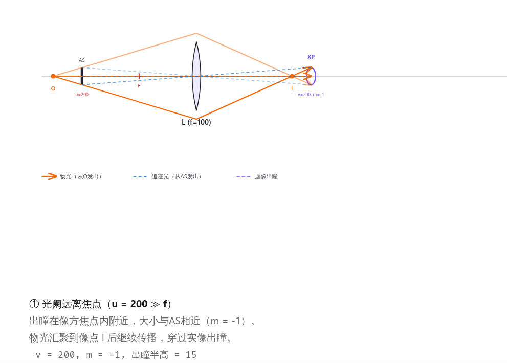 附图 1