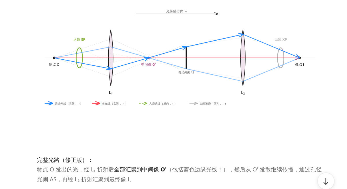 完整光路示意图