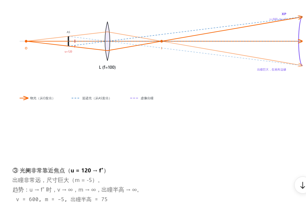 附图 3
